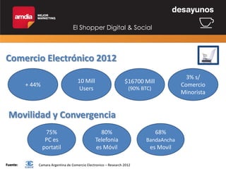 El Shopper Digital & Social

Comercio Electrónico 2012
10 Mill
Users

+ 44%

3% s/
Comercio
Minorista

$16700 Mill
(90% BTC)

Movilidad y Convergencia
75%
PC es
portatil
Fuente:

80%
Telefonia
es Móvil

Camara Argentina de Comercio Electronico – Research 2012

68%
BandaAncha

es Movil

 
