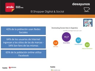 El Shopper Digital & Social

42% de la población usan Redes
Sociales
64% de los usuarios de Internet
ingresan a los sitios de las de marcas 54% Son fans de las mismas

65% de la población online utiliza
Facebook

Fuente:

Fuente:

La convergencia digital y su impacto en los modelos de negocios

 