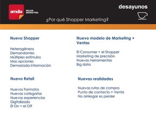 ¿Por qué Shopper Marketing?

Nuevo Shopper
Heterogéneos
Demandantes
Múltiples estímulos
Mas opciones
Demasiada Información

Nuevo modelo de Marketing +
Ventas
El Consumer + el Shopper
Marketing de precisión
Nuevas herramientas
Big data

Nuevo Retail

Nuevas realidades

Nuevos Formatos
Nuevas categorías
Nuevas experiencias
Digitalizado
El On + el Off

Nuevas rutas de compra
Punto de contacto = Venta
No arriesgar es perder

 