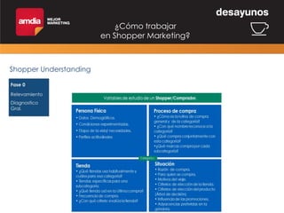 ¿Cómo trabajar
en Shopper Marketing?

Shopper Understanding

 