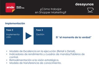¿Cómo trabajar
en Shopper Marketing?

Implementación

El “el momento de la verdad”

• Modelo de Excelencia en la ejecución (Retail is Detail).
• Indicadores de rendimiento y cuadros de mandos/Tableros de
control.
• Retroalimentación a la visión estratégica.
• Modelo de transferencia de conocimiento.

 