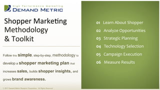 01	
  	
  	
  Executive	
  Summary	
  
02	
  	
  	
  Situation	
  Analysis	
  
03	
  	
  	
  Planning	
  
04	
  	
  	
  Administration	
  
05	
  	
  	
  Measurement	
  
06	
  	
  	
  Budget	
  
01	
  	
  	
  Learn	
  About	
  Shopper	
  
02	
  	
  	
  Analyze	
  Opportunities	
  	
  	
  
03	
  	
  	
  Strategic	
  Planning	
  
04	
  	
  	
  Technology	
  Selection	
  
05	
  	
  	
  Campaign	
  Execution	
  
06	
  	
  	
  Measure	
  Results	
  
Shopper	
  Marke+ng	
  
Methodology	
  	
  
&	
  Toolkit	
  
© 2017 Demand Metric Research Corporation. All Rights Reserved.	
Follow this simple, step-by-step, methodology to
develop a shopper marketing plan that
increases sales, builds shopper insights, and
grows brand awareness.
 