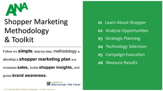 01 Executive Summary
02 Situation Analysis
03 Planning
04 Administration
05 Measurement
06 Budget
01 Learn About Shopper
02 Analyze Opportunities
03 Strategic Planning
04 Technology Selection
05 Campaign Execution
06 Measure Results
Shopper Marketing
Methodology
& Toolkit
© 2017 Demand Metric Research Corporation. All Rights Reserved.
Follow this simple, step-by-step, methodology to
develop a shopper marketing plan that
increases sales, builds shopper insights, and
grows brand awareness.
 
