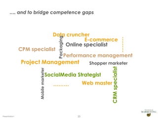 …. and to bridge competence gaps



                             Data cruncher



                                          Packaging
                                        E-commerce




                                                                                   ………
                                 Online specialist
                CPM specialist
                                Performance management
                Project Management                           Shopper marketer




                                                                      CRM specialist
                       Mobile marketer




                                     SocialMedia Strategist
                                         ………               Web master




Presentation1                                         23
 