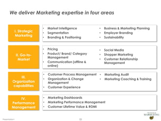 We deliver Marketing expertise in four areas


                             •   Market Intelligence           •   Business & Marketing Planning
            I. Strategic     •   Segmentation                  •   Employer Branding
            Marketing        •   Branding & Positioning        •   Sustainability


                             •   Pricing                       •   Social Media
                II. Go-to-   •   Product/ Brand/ Category      •   Shopper Marketing
                                 Management
                  Market                                       •   Customer Relationship
                             •   Communication (offline &          Management
                                 online)

                             •   Customer Process Management   •   Marketing Audit
              III.               Organization & Change
                             •                                 •   Marketing Coaching & Training
          Organization           Management
          capabilities       •   Customer Experience


              IV.            •   Marketing Dashboards
         Performance         •   Marketing Performance Management
         Management          •   Customer Lifetime Value & ROMI


Presentation1                                        33
 
