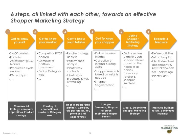 shopper marketing 16 728 jpg cb 1348820574 shopper marketing