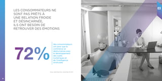 30
LES CONSOMMATEURS NE
SONT PAS PRÊTS À
UNE RELATION FROIDE
ET DÉSINCARNÉE,
ILS ONT BESOIN DE
RETROUVER DES ÉMOTIONS
03
72%
des consommateurs
ont peur que le
commerce se
déshumanise avec
le développement
des outils
numériques et
de l’Intelligence
Artificielle
Source : Étude Havas Paris / OpinionWay Avril 2017.
 