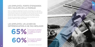42
LES EMPLOYÉS, PORTE-ÉTENDARDS
DES VALEURS DE LA MARQUE
LES EMPLOYÉS, UN LEVIER DE
DIFFÉRENCIATION À NE PAS NÉGLIGER
Dans un contexte de digitalisation forcenée, les employés ont un rôle clé à
jouer pour renforcer les liens des marques avec leurs clients. En effet, 81% des
consommateurs jugent qu’il est important ou très important que les marques
portent des valeurs fortes et même 65% des consommateurs estiment
qu’avoir des valeurs claires aident les entreprises à être plus profitables.
Or, pour les consommateurs à travers le monde, les employés sont les
premiers à définir les valeurs de la marque.
04
65%
trouve que les vendeurs
en magasins manquent
d’intérêt pour ce qu’ils
vendent
60% trouve que les vendeurs
en magasins manquent
de compétence
Source : Étude Havas Paris / OpinionWay Avril 2017.
 
