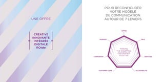 MAKING
THE SHOPPING
EXPERIENCE
POSITIVE
CUSTOMER CARE ACCESSIBILITÉ
CORPORATE SERVICES
MARQUE PRIX
OFFRE
POUR RECONFIGURER
VOTRE MODÈLE
DE COMMUNICATION
AUTOUR DE 7 LEVIERSUNE OFFRE
CRÉATIVE
INNOVANTE
INTÉGRÉE
DIGITALE
ROIste
 