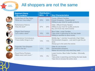 Shopper Influence Map Shopper path to purchase three biggest decisions you can influence | PDF