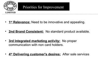 1 st  Relevance:  Need to be innovative and appealing. 2nd Brand Consistent:   No standard product available. 3rd Integrated marketing activity:   No proper communication with non card holders. 4 th  Delivering customer's desires:   After sale services Priorities for Improvement 