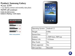 Product: Samsung Galaxy
•Cost: $399
(+2yr Sprint contract and monthly data plan)
•$599 off contract
Click for full review
Editor's Rating: 3.5/5 stars




                                               Operating System: Android 2.2
                                               Weight:           0.8lbs
                                               Screen Size :     7”
                                               Camera            1.3MP front, 3MP rear
                                               Battery Life      7-10 hours
                                               Blue Tooth:       Yes
                                               Flash supported   Yes
                                               SD Card Slot      MicroSD
 