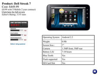 Product: Dell Streak 7
Cost: $449.99
($199 with T-Mobile 2 year contract)
Click here for full review
Editor's Rating: 3.5/5 stars




                                       Operating System: Android 2.2
                                       Weight:           0.9lb
                                       Screen Size :     7”
                                       Camera            1.3MP front, 5MP rear
                                       Battery Life      7-10 hours
                                       Blue Tooth:       Yes
                                       Flash supported   Yes
                                       SD Card Slot      Yes
 