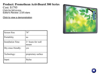 Product: Promethean ActivBoard 300 Series
Cost: $1795
Click for full review
Editor's Review: 2.5/5 stars

Click to view a demonstration




 Screen Size           78”

 Portability           no

 Installation Time     2+ hours for wall
                       mount
 Dry erase friendly:   yes

 Technology:           proprietary surface

 Input:                Stylus
 