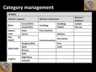 Category management 