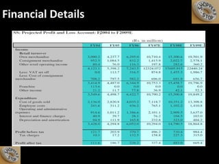 Financial Details 