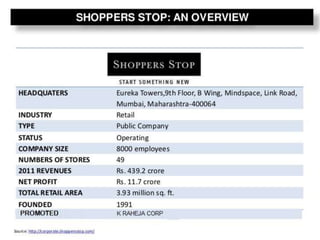 Shoppers stop - Brand Analysis | PPTX