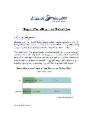 Shoppers Trend Report
EXECUTIVE SUMMARY:
Clicksnm.com, the United States largest online coupon website in the US
today released the Shoppers Trend Report in the Mother’s day edition that
despite what mothers state,
The creditdonkey (www.Creditdonkey.com) conducted a survey found that
variations in purchasing habits by daughters and sons and exceptions by
mothers this mother’s day.
contrive to spend more on Mother's Day
daughter respondents preparation
Source: creditdonkey.com
Shoppers Trend Report on Mother’s Day
, the United States largest online coupon website in the US
today released the Shoppers Trend Report in the Mother’s day edition that
what mothers state, 81% plan to celebrate the Mother’s day.
Creditdonkey.com) conducted a survey found that
variations in purchasing habits by daughters and sons and exceptions by
day. It also reveals that nearly 1 in 4 son re
on Mother's Day this year, while almost
preparation to expend less than they did last year.
s Day
, the United States largest online coupon website in the US,
today released the Shoppers Trend Report in the Mother’s day edition that
81% plan to celebrate the Mother’s day.
Creditdonkey.com) conducted a survey found that the
variations in purchasing habits by daughters and sons and exceptions by
respondents
almost 1 in 4
less than they did last year.
 