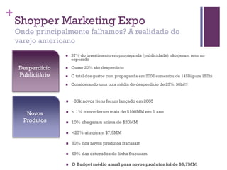 +
Shopper Marketing Expo
Onde principalmente falhamos? A realidade do
varejo americano
 37% do investimento em propaganda (publicidade) não geram retorno
esperado
 Quase 20% são desperdicio
 O total dos gastos com propaganda em 2005 aumentou de 145Bi para 152bi
 Considerando uma taxa média de desperdicio de 25%: 36bi!!!
Desperdício
Publicitário
Novos
Produtos
 ~30k novos ítens foram lançado em 2005
 < 1% execederam mais de $100MM em 1 ano
 10% chegaram acima de $20MM
 <25% atingiram $7,5MM
 80% dos novos produtos fracasam
 49% das extensões de linha fracasam
 O Budget médio anual para novos produtos foi de $3,7MM
 