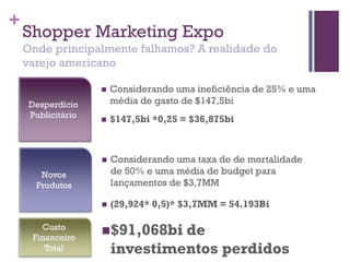 +
Shopper Marketing Expo
Onde principalmente falhamos? A realidade do
varejo americano
 Considerando uma ineficiência de 25% e uma
média de gasto de $147,5bi
 $147,5bi *0,25 = $36,875bi
Desperdício
Publicitário
Novos
Produtos
 Considerando uma taxa de de mortalidade
de 50% e uma média de budget para
lançamentos de $3,7MM
 (29,924* 0,5)* $3,7MM = 54.193Bi
Custo
Financeiro
Total
$91,068bi de
investimentos perdidos
 