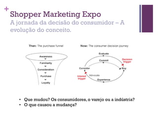 +
Shopper Marketing Expo
A jornada da decisão do consumidor – A
evolução do conceito.
• Que mudou? Os consumidores, o varejo ou a indústria?
• O que causou a mudança?
 