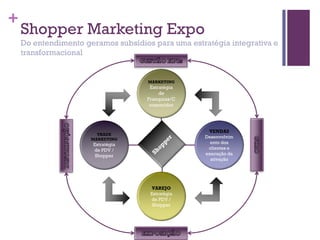 +
Shopper Marketing Expo
Do entendimento geramos subsídios para uma estratégia integrativa e
transformacional
MARKETING
Estratégia
de
Franquias/C
onsumidor
TRADE
MARKETING
Estratégia
de PDV /
Shopper
VENDAS
Desenvolvim
ento dos
clientes e
execução da
ativação
VAREJO
Estratégia
de PDV /
Shopper
 