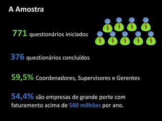 A Amostra
376 questionários concluídos
771 questionários iniciados
59,5% Coordenadores, Supervisores e Gerentes
54,4% são empresas de grande porte com
faturamento acima de 500 milhões por ano.
 