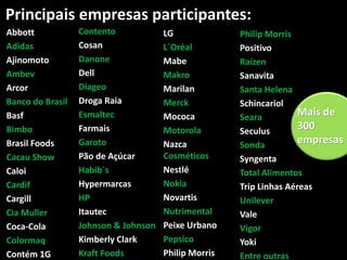Principais empresas participantes:
Abbott
Adidas
Ajinomoto
Ambev
Arcor
Banco do Brasil
Basf
Bimbo
Brasil Foods
Cacau Show
Caloi
Cardif
Cargill
Cia Muller
Coca-Cola
Colormaq
Contém 1G
Mais de
300
empresas
LG
L´Oréal
Mabe
Makro
Marilan
Merck
Mococa
Motorola
Nazca
Cosméticos
Nestlé
Nokia
Novartis
Nutrimental
Peixe Urbano
Pepsico
Philip Morris
Philip Morris
Positivo
Raízen
Sanavita
Santa Helena
Schincariol
Seara
Seculus
Sonda
Syngenta
Total Alimentos
Trip Linhas Aéreas
Unilever
Vale
Vigor
Yoki
Entre outras
Contento
Cosan
Danone
Dell
Diageo
Droga Raia
Esmaltec
Farmais
Garoto
Pão de Açúcar
Habib´s
Hypermarcas
HP
Itautec
Johnson & Johnson
Kimberly Clark
Kraft Foods
 