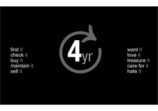 find it       want it
check it      love it
buy it        treasure it
maintain it   care for it
sell it       hate it
 