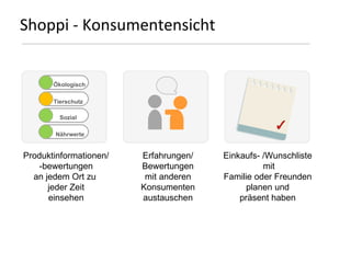 Shoppi - Konsumentensicht Produktinformationen/ -bewertungen an jedem Ort zu  jeder Zeit einsehen Erfahrungen/ Bewertungen mit anderen Konsumenten austauschen Einkaufs- /Wunschliste mit Familie oder Freunden planen und präsent haben Ökologisch Tierschutz Sozial Nährwerte 