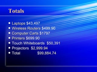 Totals Laptops  $43,497 Wireless Routers  $499.90 Computer Carts  $1797 Printers  $699.90 Touch Whiteboards  $50,391 Projectors  $ 2,999.94 Total $ 99,884.74 