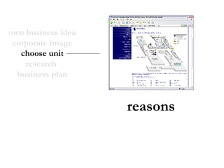own business idea corporate image choose unit research  business plan reasons 