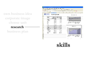 own business idea corporate image choose unit research   business plan skills 