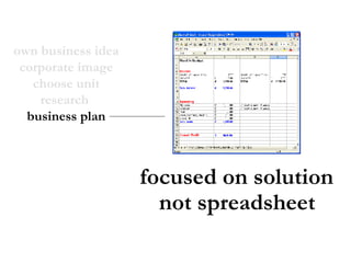own business idea corporate image choose unit research  business plan focused on solution not spreadsheet 