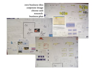 own business idea corporate image choose unit research  business plan 