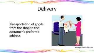 Delivery
The transportation of
goods from the shop to
the customer’s preferred
address.
(noun)
 