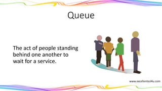 Queue
The act of people standing
behind one another to
wait for a service.
(noun)
 