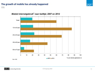 ©"Shopping"2020" 11"
The&growth&of&mobile&has&already&happened&
CBS"
Mobiel internetgebruik1
naar leeftijd, 2007 en 2012
0...
