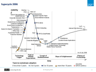 ©"Shopping"2020" 9"
hypecycle&2006&
 