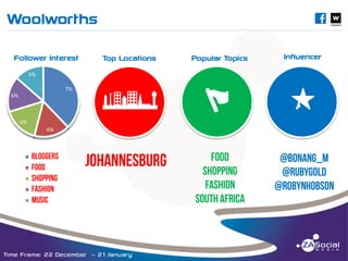 Woolworths

C

______________________________________________________________________________________________________________________________________________________________________________________________________________________________________________________________________________________

Follower Interest

Top Locations

Popular Topics

Influencer

abcNWED

G

s

5%
7%
6%

6%
6%

Time Frame: 22 December – 21 January

 