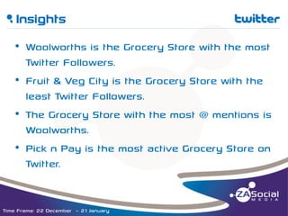b Insights

t

__________________________________________________________________________________________________________________________________________________________________________________________________________________________________________________________________________________

• Woolworths is the Grocery Store with the most
Twitter Followers.
• Fruit & Veg City is the Grocery Store with the
least Twitter Followers.
• The Grocery Store with the most @ mentions is
Woolworths.
• Pick n Pay is the most active Grocery Store on
Twitter.

Time Frame: 22 December – 21 January

 