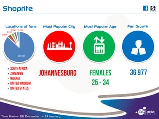 Shoprite

C

______________________________________________________________________________________________________________________________________________________________________________________________________________________________________________________________________________________

Locations of fans

Most Popular Age

abcNWED

7200
8410
10800

Most Popular City

v

Fan Growth

7 150

220 309

Time Frame: 22 December – 21 January

u

 