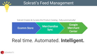 Sokrati’s Feed Management
Real time. Automated. Intelligent.
Sokrati Creates & Curates the Product Catalog - fully automatically!
 