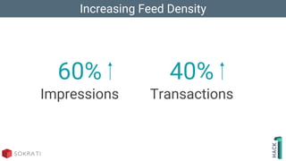 Increasing Feed Density
60%
Impressions
40%
Transactions
 