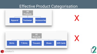 Effective Product Categorisation
X
X
 