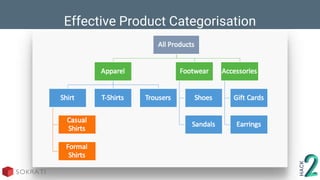 Effective Product Categorisation
 