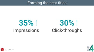 Forming the best titles
35%
Impressions
30%
Click-throughs
 