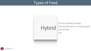 Types of Feed
Hybrid
Price & Availability Changes
Push (by Merchant) or Pull (by Google)
Intermediate
Fast
 