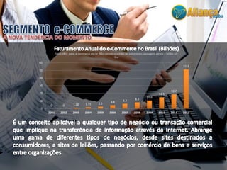 Fonte eBit - www.e-commerce.org.br. Não considera vendas de automóveis, passagens aéreas e leilões on-line 
0 0 1.18 1.75 2.5 4.4 6.3 8.2 
10.6 
14.8 
18.7 
51.3 
60 
50 
40 
30 
20 
10 
0 
2001 2002 2003 2004 2005 2006 2007 2008 2009 2010 2011 2012 
 