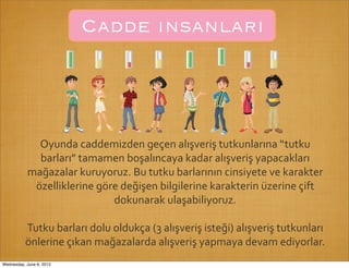 Cadde ınsanları




             Oyunda	
  caddemizden	
  geçen	
  alışveriş	
  tutkunlarına	
  “tutku	
  
             barları”	
  tamamen	
  boşalıncaya	
  kadar	
  alışveriş	
  yapacakları	
  
           mağazalar	
  kuruyoruz.	
  Bu	
  tutku	
  barlarının	
  cinsiyete	
  ve	
  karakter	
  
            özelliklerine	
  göre	
  değişen	
  bilgilerine	
  karakterin	
  üzerine	
  çift	
  
                                dokunarak	
  ulaşabiliyoruz.

          Tutku	
  barları	
  dolu	
  oldukça	
  (3	
  alışveriş	
  isteği)	
  alışveriş	
  tutkunları	
  
          önlerine	
  çıkan	
  mağazalarda	
  alışveriş	
  yapmaya	
  devam	
  ediyorlar.
Wednesday, June 6, 2012
 